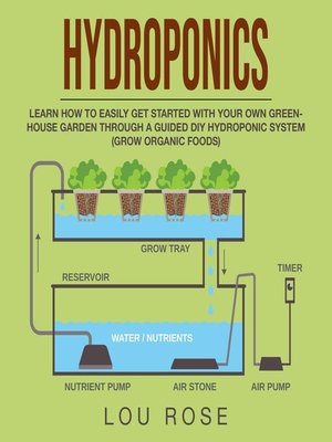 cover image of Hydroponics